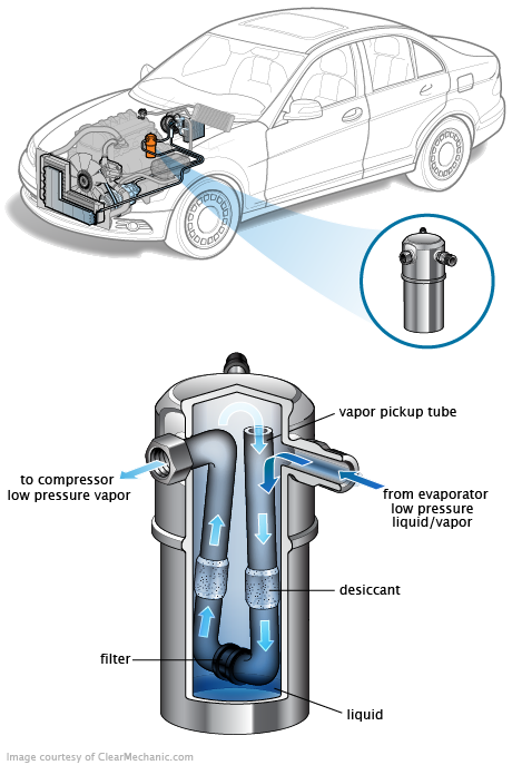 See C3029 repair manual