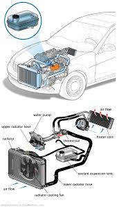 See C3029 repair manual